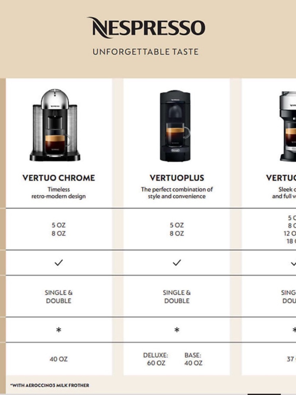 Nespresso by Breville Vertuo Coffee and Espresso Machine in Chrome - Picture 7 of 8